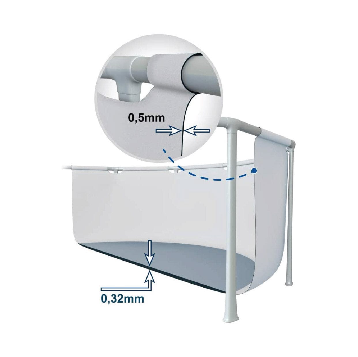 3.1 circular meters with a pump